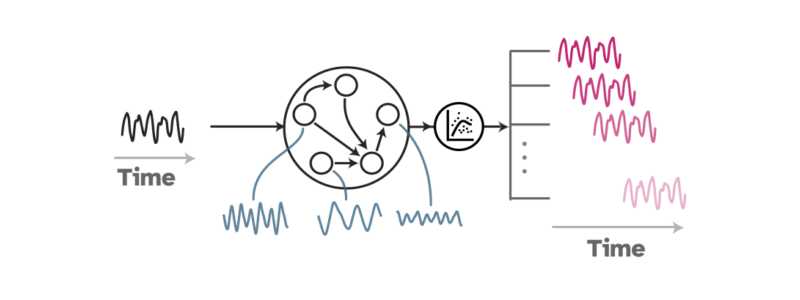 images/02_events/RNN_image-600x260.jpg#joomlaImage://local-images/02_events/RNN_image-600x260.jpg?width=800&height=300